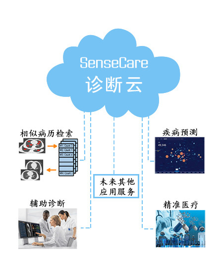 太平洋电脑网@疫情影响下 除了医疗科技还有这些方面让人眼前一亮
