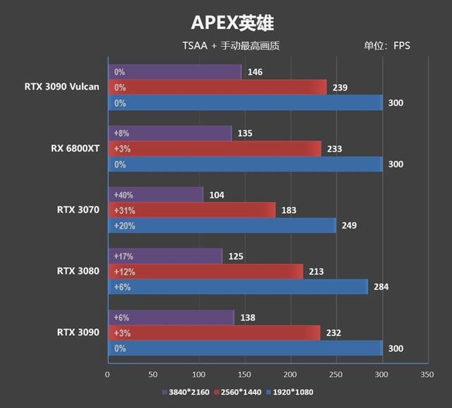 最强做工配顶级散热！iGame RTX 3090 Vulcan OC评测