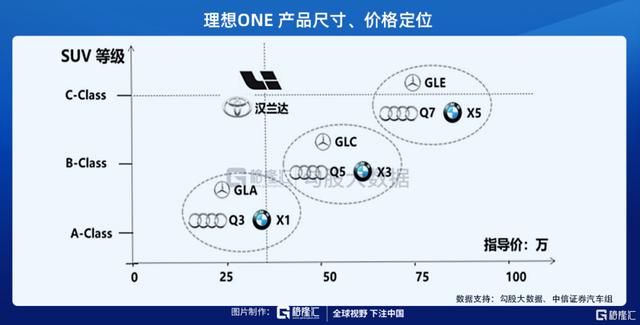 新能源汽车系列四：李想的理想，成为中国的特斯拉？