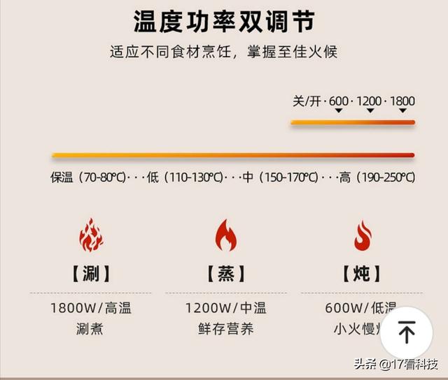 运用手价升降摄像头原理，智能防干烧一拨升降聚能发热盘，多用途