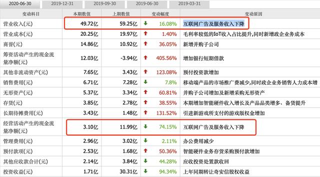 两年市值蒸发3000亿，业绩大跌72%，三六零终将被谁颠覆？