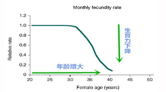 你的育儿经：【优生优育】男性最佳生育年龄是多少?
