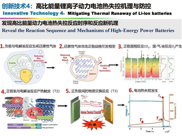 新能源|中国科学院欧阳明高院士：新能源汽车与新能源革命