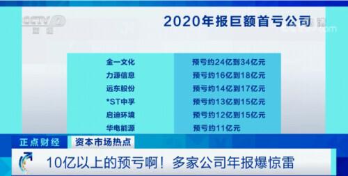公司|惊雷滚滚！10亿以上的预亏！巨额首亏，股价闪崩！这些公司业绩吓到投资者……