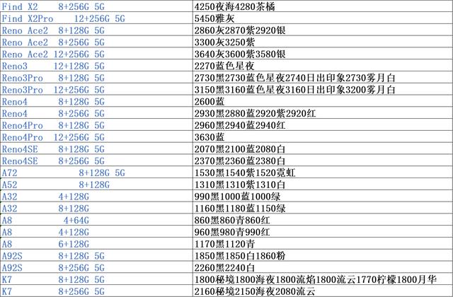 手机市场批发行情价位表，市场行情渠道价