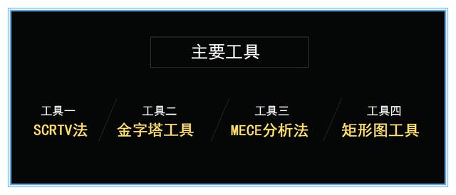 结构化思维的4个工具，助你高效解决问题