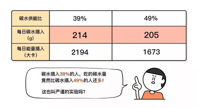 不吃主食会短命？我们又双叒叕来辟谣了