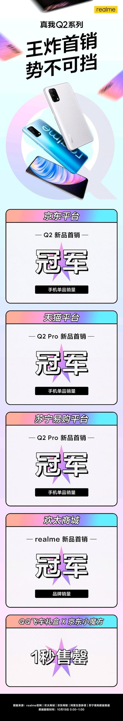 realme真我Q2系列火热首销！包揽三大平台销冠 真香