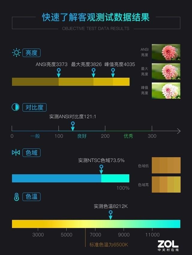 激光/超短焦/高效防尘 理光高端商务投影评测