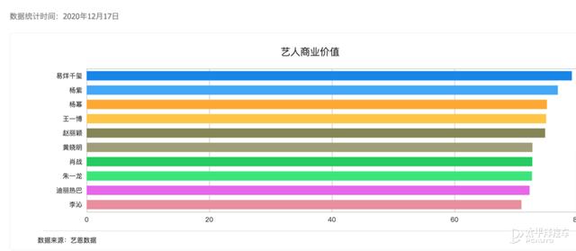 奥迪A3联名王一博 背后的这盘棋你看懂了吗？