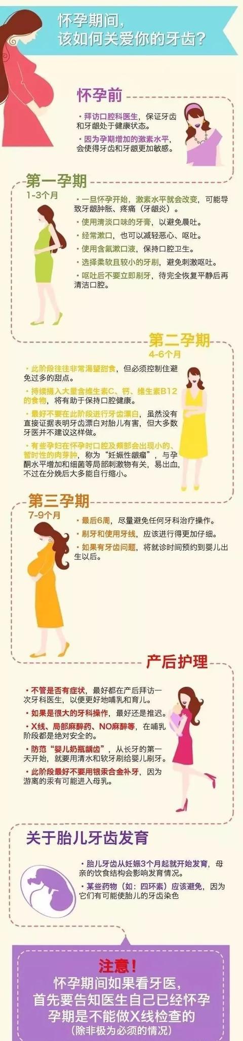 欢喜同堂|怀孕了到底能不能看牙？