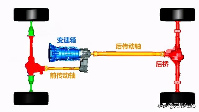 底盘概念解析：平台模块化造车等于技术先进吗？