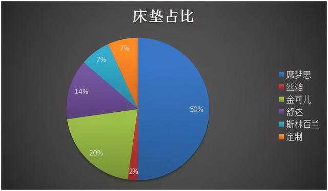 这件滥大街的卧室网红爆款，千万别瞎买