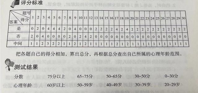 壹点音频｜心时间：「测试」你的心理年龄有多大