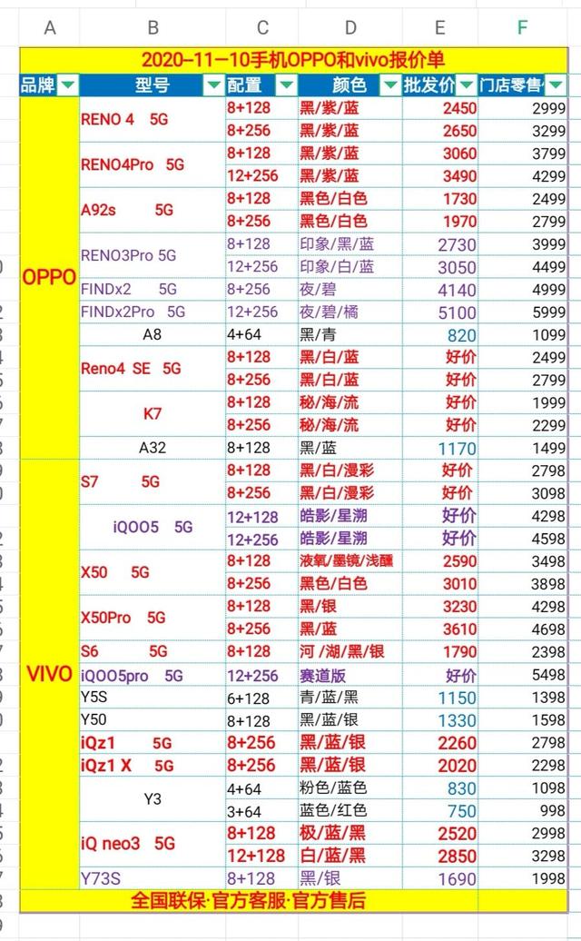 双十一手机批发价目表，mate40pro部分发全国