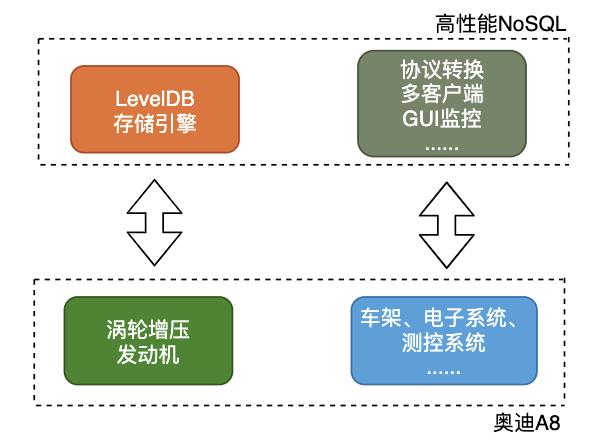 图解｜什么是高并发利器NoSQL