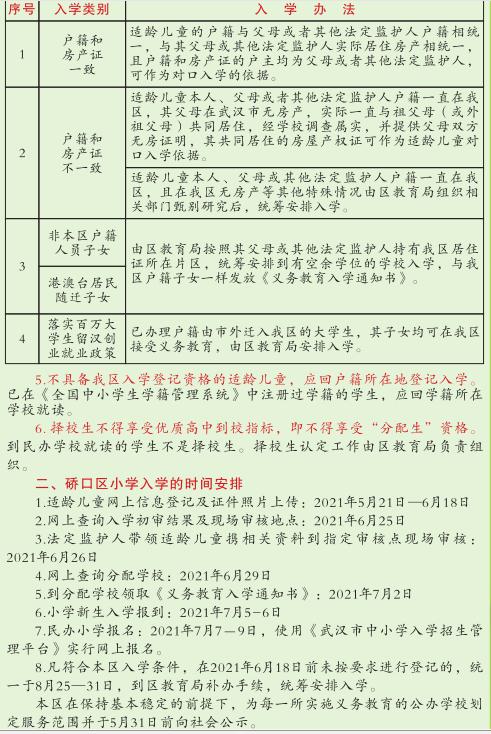 武汉市硚口区2021年义务教育新生入学管理平台使用指南(图4)