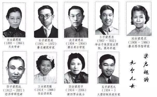 超级宝妈：一门三院士，九子皆才俊，梁启超的家教，你我也可以做到