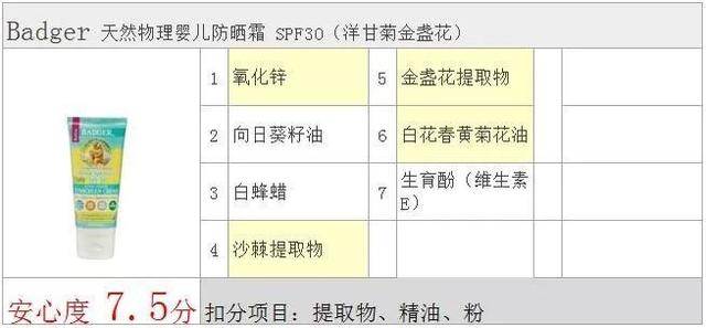 #你的育儿经#婴儿用防晒霜更安全值得推荐?美国Badger给出了答案