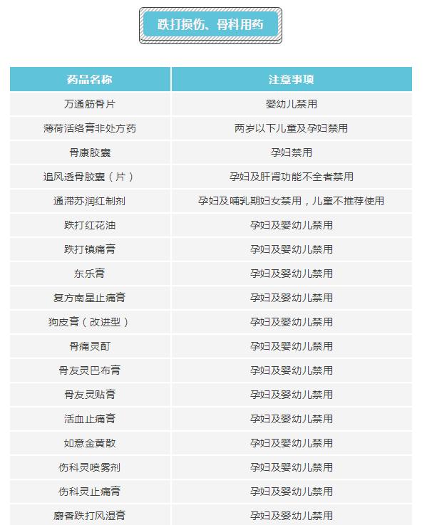 温柔大叔|准妈妈们要注意，这些药品千万不能碰