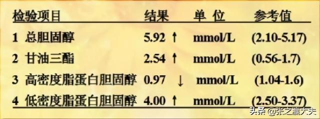 低密度蛋白高了，血管已经“堵”了吗？医生一讲，全明白了