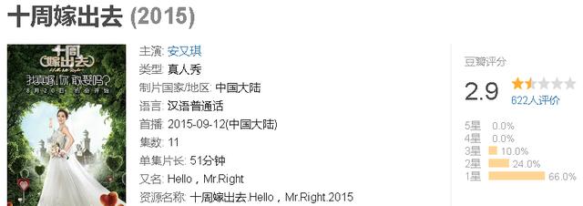 豆瓣评分最低的4部国产综艺真人秀，每一部都踩到了观众的底线|9号放映厅