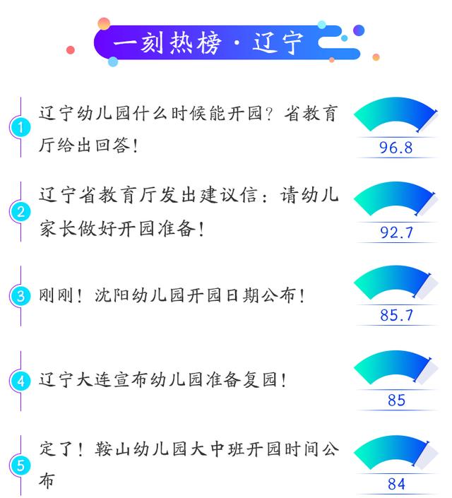 新华网客户端|睿思一刻?辽宁：爸爸妈妈去上班，我去幼儿园