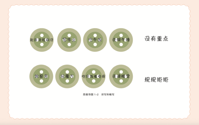 你的育儿经|孩子作文写不好，不是阅读量不够，而是你教的方法80%都是错的