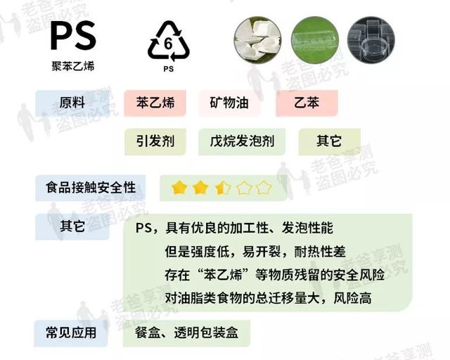 塑料制品|作为家长，我绝不会给小孩子们用这些塑料制品...