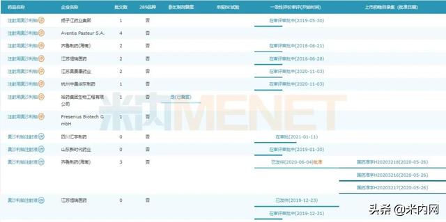 四川药企将拿下30亿抗肿瘤注射剂，赛诺菲占六成市场