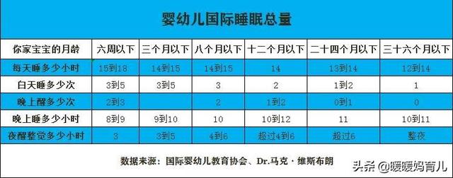 [你的育儿经]要不不睡，要不一直睡，婴儿的睡眠时间究竟多长才合适？