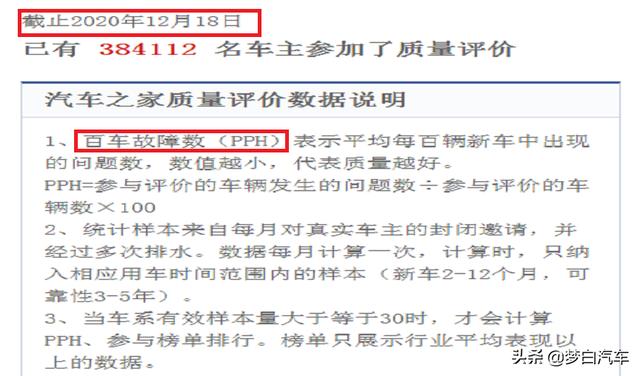 官宣！紧凑型SUV质量最新排名：国产车占一半，皓影不如逍客