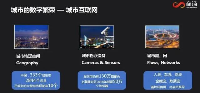 商汤科技朱鑫：AI 三大支柱系统推动城市智能化变革丨AI 安防峰会