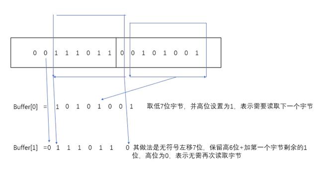 为什么如此高效？解密kryo各个数据类型的序列化编码机制，强