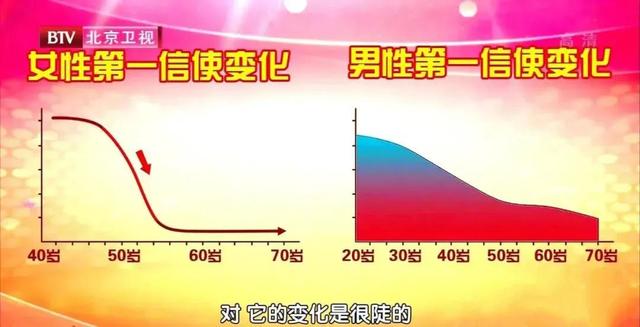 人体第一信使至关重要，身体少了它，失眠、怕冷、体能下降