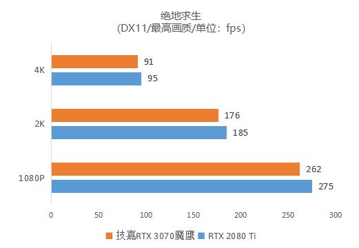 首发评测：逢&quot;七&quot;必火！鹰派RTX 3070强势登场