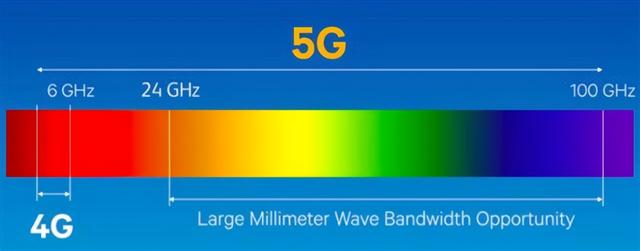 美国人在中国体验5G网络，上手后就懵了：你们就管这叫5G？