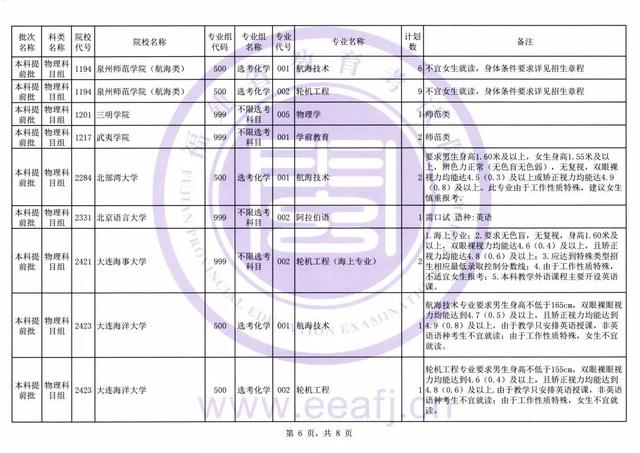 录取|截至今天下午6点！福建普通类本科提前批正在征求志愿