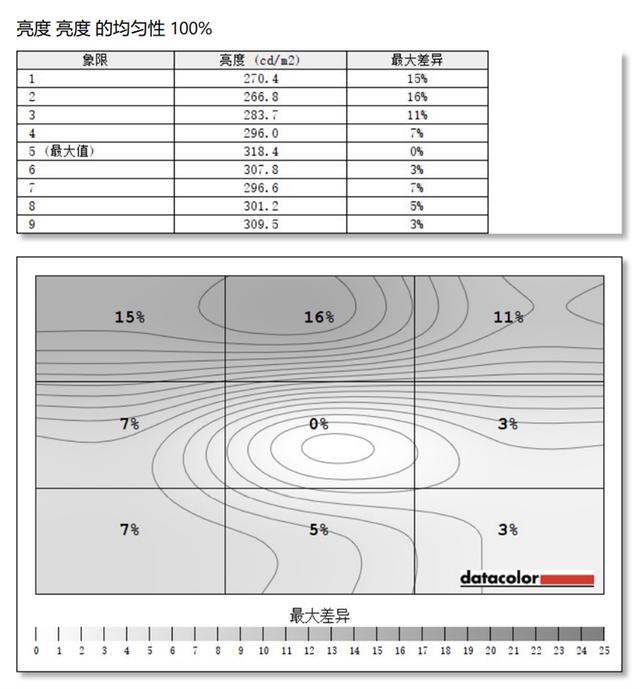 逆袭的IGZO-IPS小金刚！微星PAG272QRZ显示器评测：色域、响应速度更优秀