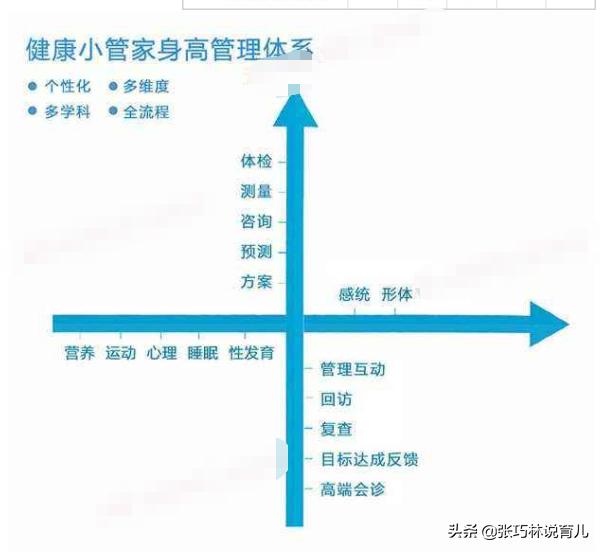 「你的育儿经」身高是条单行线，“晚长”不能凭经验盲目等待，3招辨清