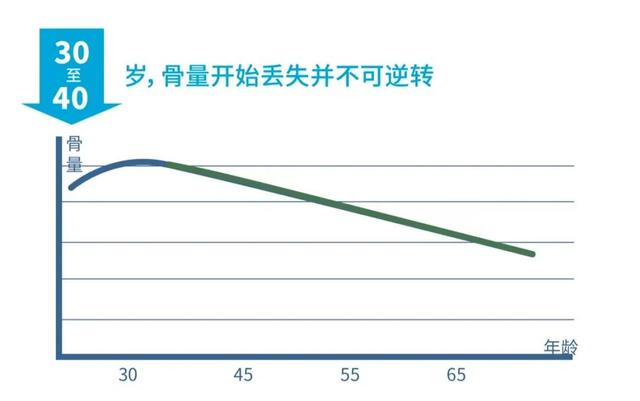 骨折|乐健康 | 1分钟测出骨质疏松高危人群，专家给出防治特定建议