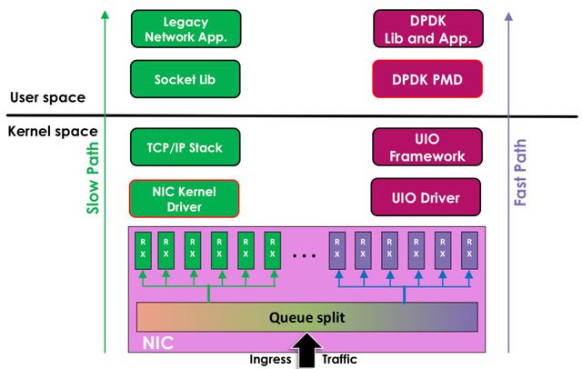 绝对干货！初学者也能看懂的DPDK解析