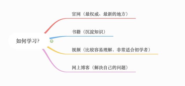 从校招和社招的角度说说如何准备大厂面试？