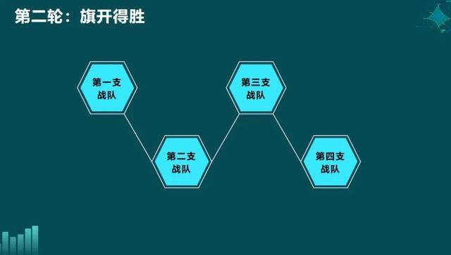 罗创卓越，精思妙捷——光明行动眼科菁英思维训练营半决赛火热开赛