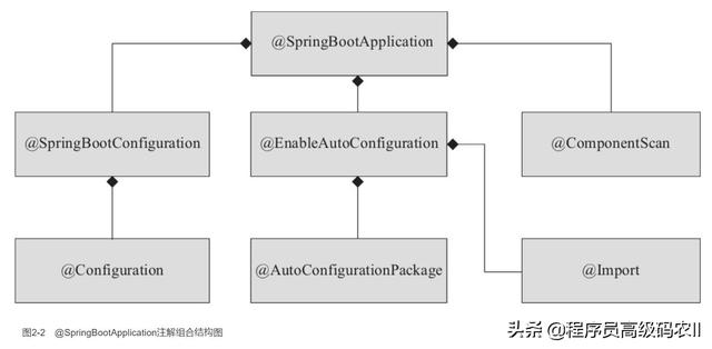 大牛深入解析SpringBoot核心运行原理和运作原理源码