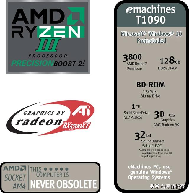 复古MOD：AMD锐龙装进19年历史老机箱