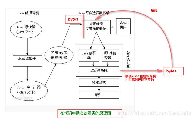 这样和妻子解释：Java动态代理机制详解（JDK和CGLIB