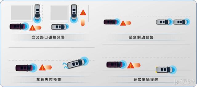 售31.39万元起 新款别克GL8家族智能配置升级