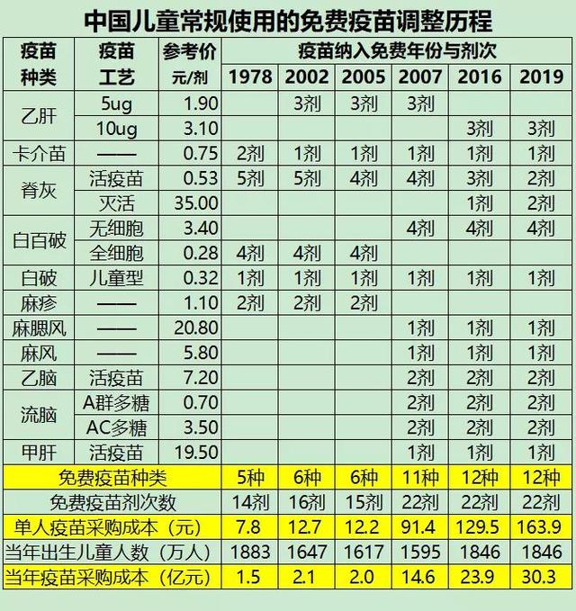 美国COVID-19疫苗免费接种，中国应该这么干