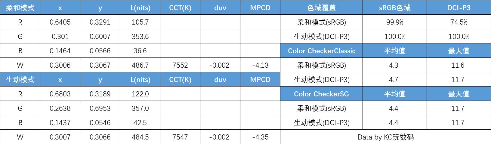 防抖升级 夜拍更强 OPPO Reno4 Pro 快速上手